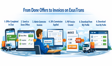 Ilustracija koja prikazuje proces obračuna na ExusTransu od dovršenih transportnih ponuda do izrade računa i preuzimanja PDF-a