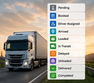 Statusi praćenja isporuke uključujući booked, loaded, in transit, delivered i completed u logističkom sustavu